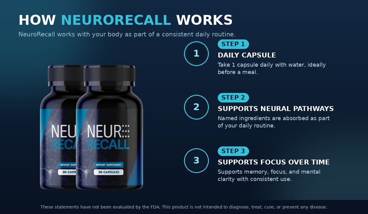 How NeuroRecall works: a daily capsule that supports neural pathways, focus and recall over time